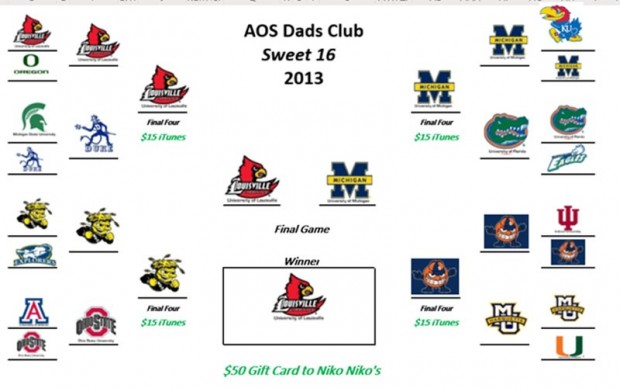 Michael Grant's bracket