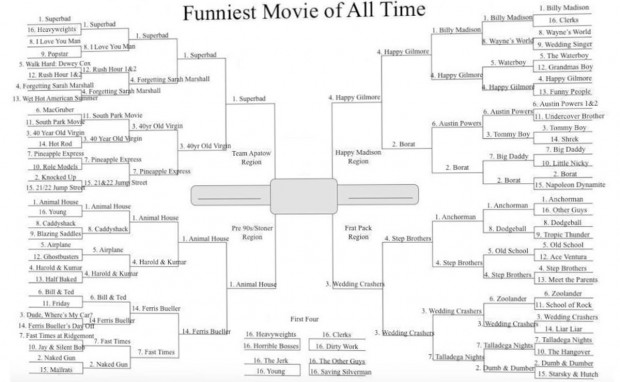 Bracket Bracket